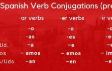 ۳ تفاوت کلیدی لهجه های مختلف زبان اسپانیایی در سرتاسر دنیا