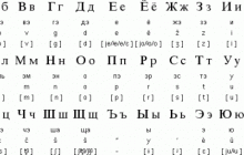 آموزش آسان الفبای زبان روسی با تلفظ صوتی